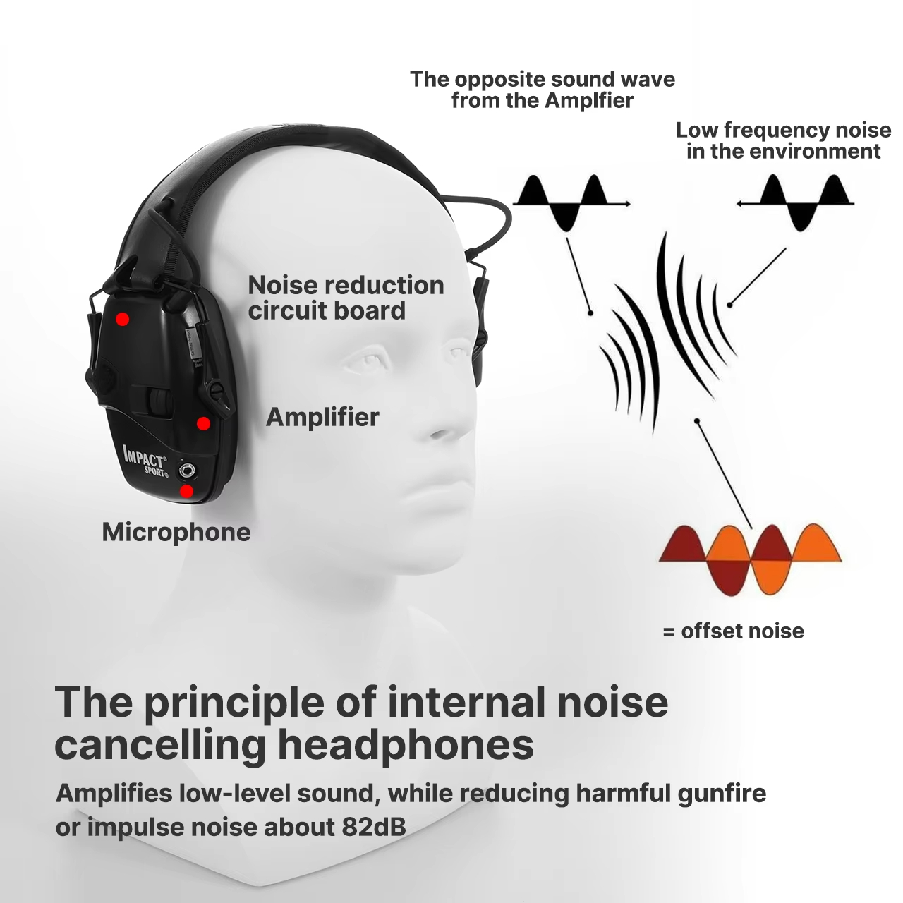 ที่ครอบหูอิเล็กทรอนิกส์สำหรับย - Shooting Ear Muff บทวิจารณ์และราคา