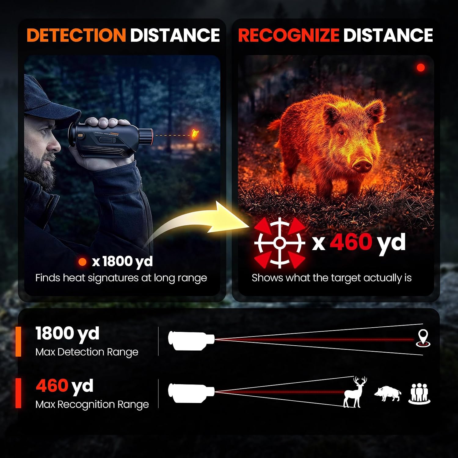 GOYOJO G325 G315 กล้องมองภาพคว - Outdoor Hunting Images บทวิจารณ์และราคา
